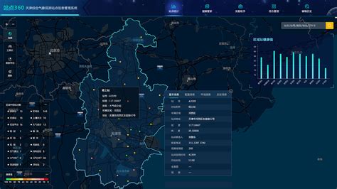 天津综合气象观测站点信息管理系统_河马和设计的故事-站酷ZCOOL