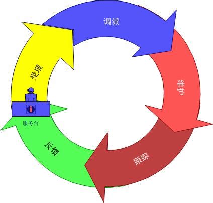 环形循环箭头步骤PNG图片素材下载_循环PNG_熊猫办公