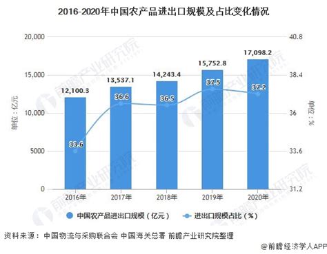 2018-2023年中国农副食品市场运营态势及投资规划研究报告_观研报告网