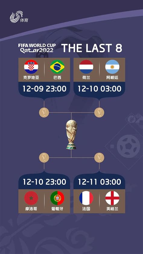 世界杯八强对阵：英法对决！阿根廷VS荷兰 葡萄牙战大黑马