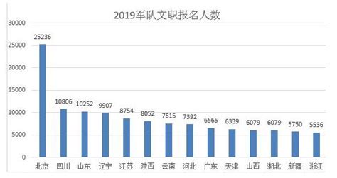 清朝军队人数到底有多少 最大规模是多少人_知秀网