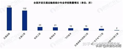 【人才指南】交通运输行业人才指南 - 知乎