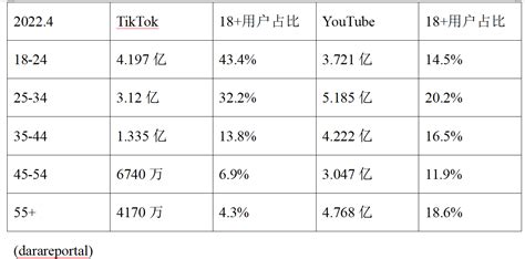 TikTok产品分析&竞品分析 - 广州圆了信息科技有限公司