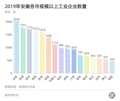 2021年蚌埠市城市建设状况公报：蚌埠市城区人口83.3万人，同比增长0.73%_智研咨询