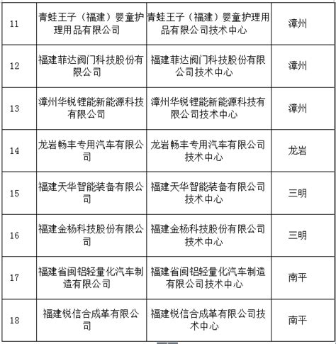 福建省工程建设地方标准_word文档在线阅读与下载_免费文档