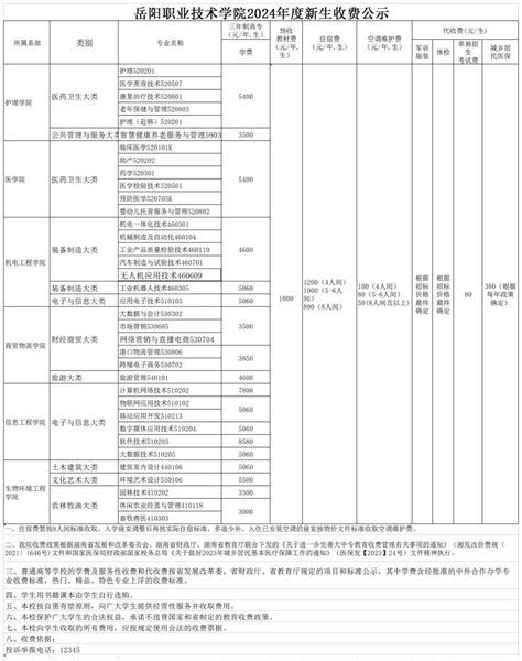 2024年下期新生收费标准及相关通知 - 岳阳职业技术学院招生就业网