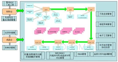 MES系统架构-乾元坤和官网