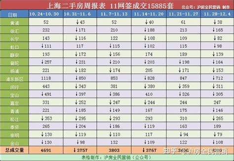 纯干货！上海房产近10年成交数据对比和分析（注意：2021买卖房屋的预测） - 知乎