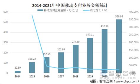 2021中国第三方支付行业研究报告 - 知乎