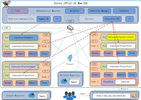 平台模块-微服务架构