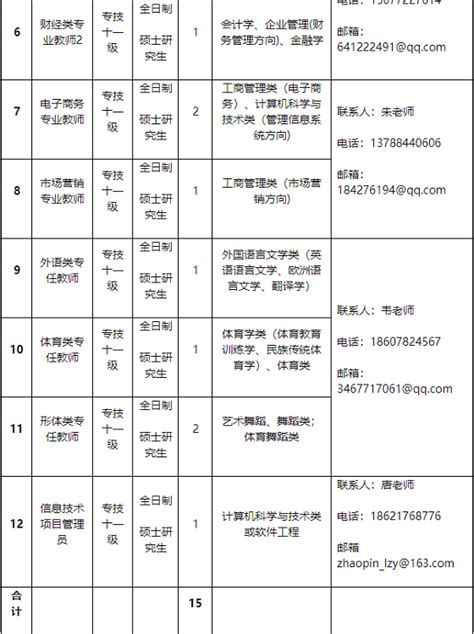 2023年度广西柳州铁一中学公开招聘（自主招聘）教师招聘简章（2月4日截止报名）
