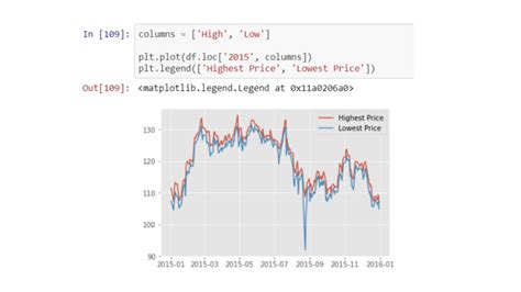 Python数据分析入门：从数据获取到可视化_PDF电子书