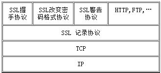 5G EAP-TLS协议详解 - 驰 - 博客园