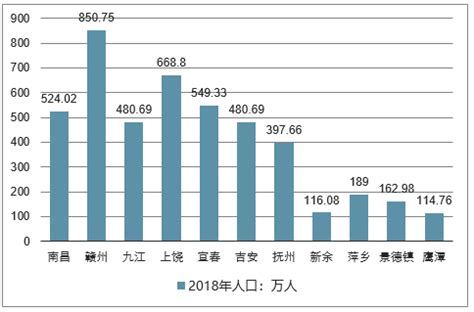 2017年江西省人口数量、出生率、死亡率及自然增长率统计_华经情报网_华经产业研究院
