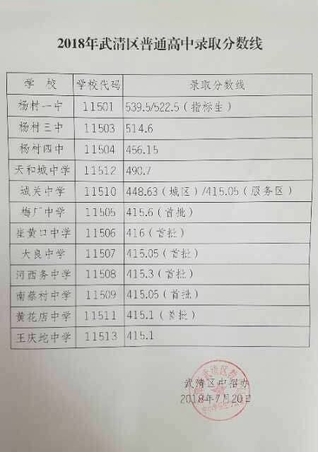 纳雍雍安育才高级中学2023年招生计划