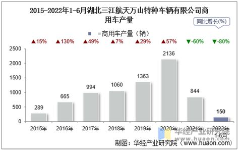 2021年中国特种设备行业发展现状及行业发展趋势分析[图]_智研咨询