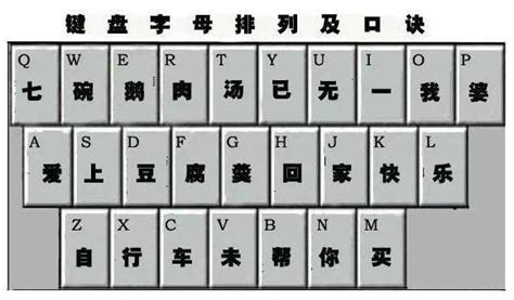 键盘26个字母口诀（键盘字母快速记忆法）_青通社