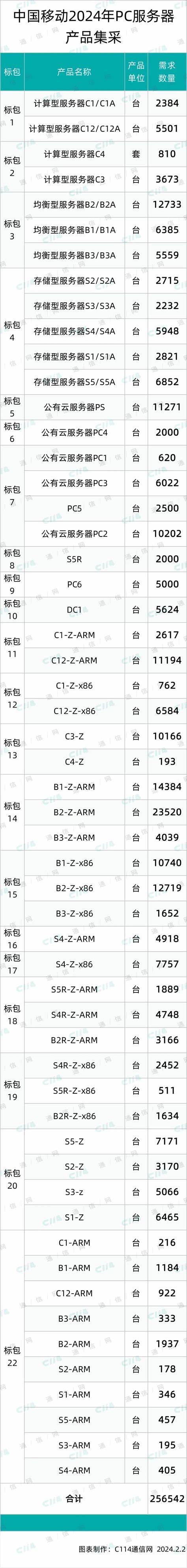 最大规模AI服务器集采项目落地(中小企业服务器采购)