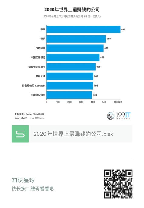 未来最挣钱的十大行业排行榜（什么职业吃香）_重庆尹可大学教育网