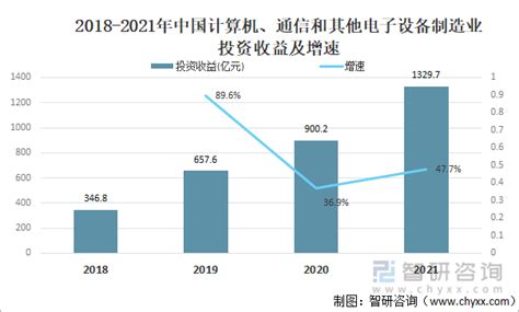2021年中国电子计算机（电脑）行业发展现状分析：产量同比增长19.8%[图]_智研咨询