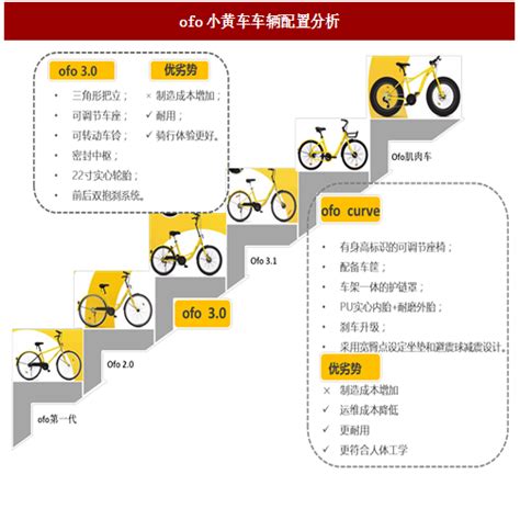 2017年中国共享单车行业盈利模式探索分析【图】_智研咨询