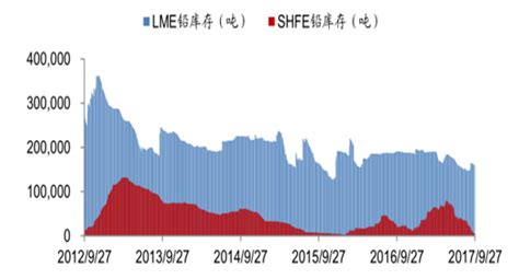 2020年中国白银供需、白银与黄金价格波动及经济危机时期金银比走势分析[图]_智研咨询