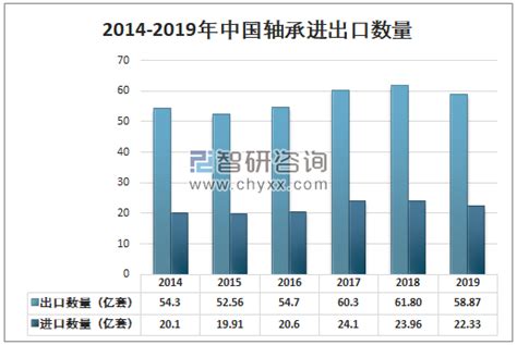 2021年中国轴承行业发展现状分析：需求量为184.6亿套，同比增长12.3% [图]_智研咨询