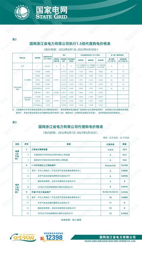 国网浙江省电力有限公司关于2022年7月代理工商业用户购电价格的公告