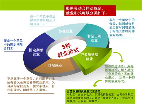 深圳劳务派遣哪家做的比较好 - 空间无限人力资源集团