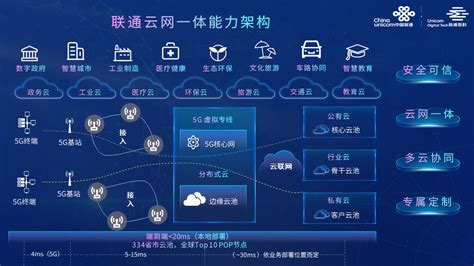 联通云数据亮相2019上海5G创新发展峰会 - 中国联通 — C114通信网