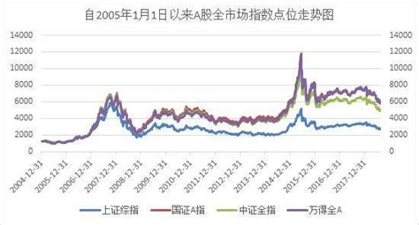 李迅雷：中美股市对比下的启示-新闻频道-和讯网