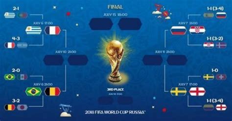 世界杯1/4决赛对阵及赛程：巴西对决比利时 法国PK乌拉圭_足球新闻_海峡网