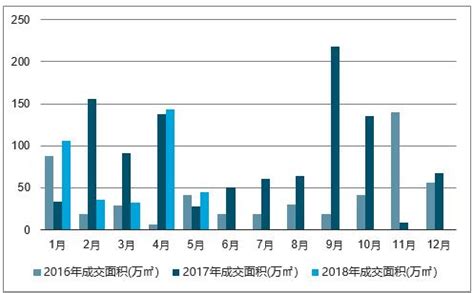 广州市房地产市场分析报告_2019-2025年广州市房地产市场供需趋势预测及投资战略分析报告_中国产业研究报告网
