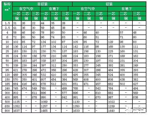 电机功率轴承对照表告诉你如何正确选型-大速电机厂家-上海承务实业有限公司