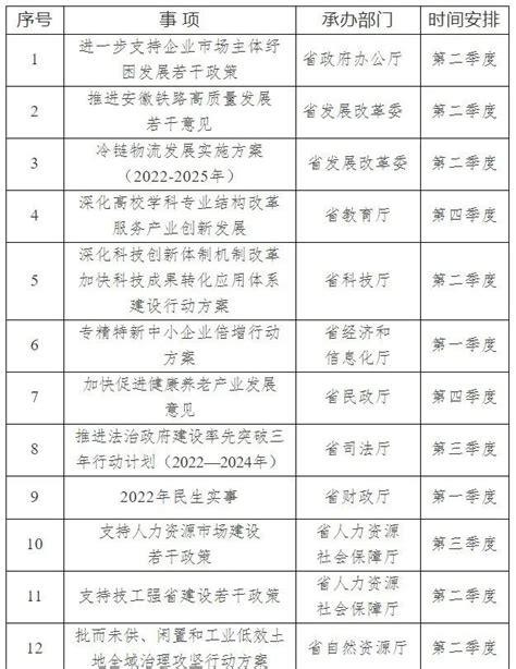 皖政[2018]79号：安徽省人民政府关于印发安徽省淮河行蓄洪区安全建设规划（2018—2025年）的通知