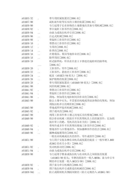 国际专利分类表（2022版）_文库-报告厅