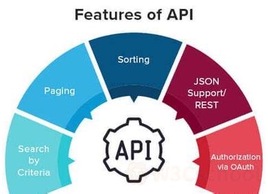 API调用流程说明_ASCM开发指南_全栈云平台_企业版