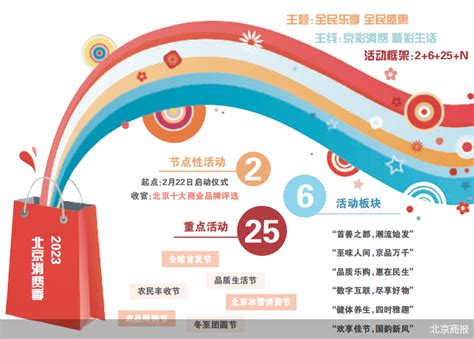 激发新潜能 2023北京消费季来袭-新闻频道-和讯网