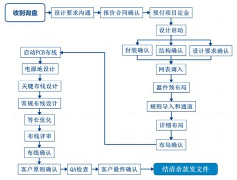 钢结构深化设计思路及流程-结构经验总结-筑龙结构设计论坛