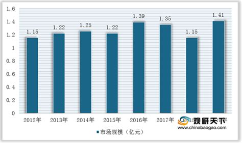2021年中国电线电缆市场分析报告-市场供需现状与发展定位研究_观研报告网