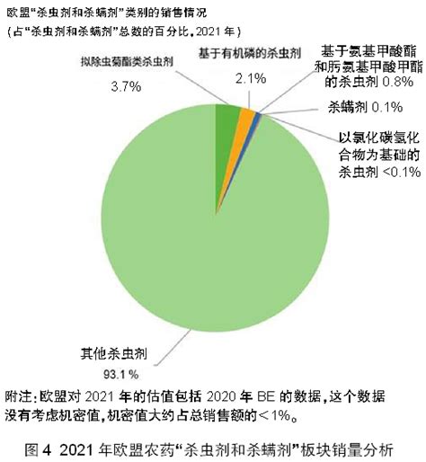 欧盟农药登记｜欧盟植物保护产品法规（EU PPP）