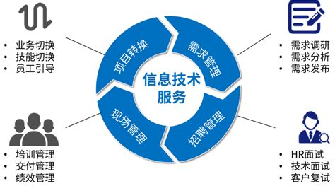 行业软件定制开发 | 上海煜企智能科技有限公司 行业软件定制开发提供商
