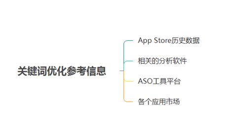 aso关键词优化的工具有哪些及其操作方法介绍_南京泛典信息技术有限公司