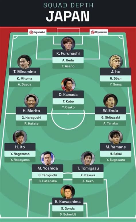 日本亚运队22人名单出炉： 大学生主导 两海外球员 目标金牌