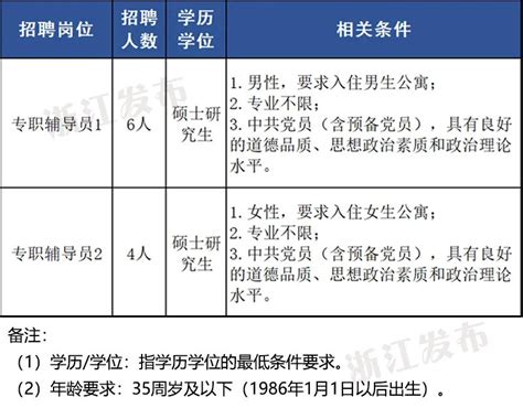 2021台州银行浙江绍兴分行社会招聘信息【报名申请入口已开通】