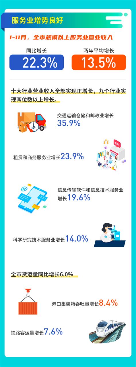 图解：2021年深圳市经济运行情况-数据说-深圳市统计局网站