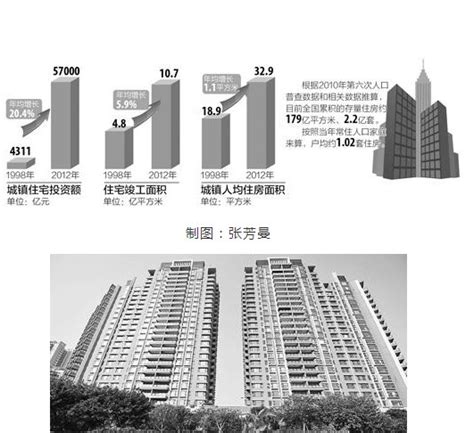 中国城镇到底有多少房子？这份报告讲清楚了__财经头条