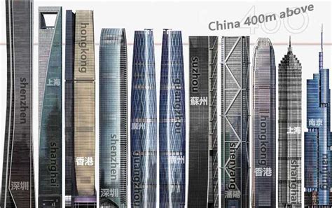 最新世界最高建筑10大排名，10大高楼中国占6座_巴拉排行榜