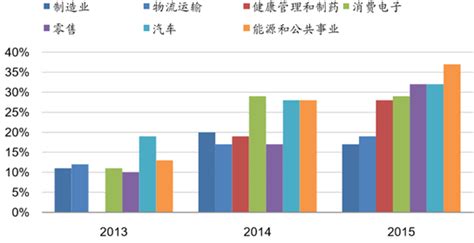 2020年中国物联网行业市场竞争格局分析 市场竞争激烈且市场集中度有所提升_研究报告 - 前瞻产业研究院