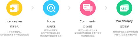 线上英语学习app|UI|APP界面|shally1_原创作品-站酷ZCOOL